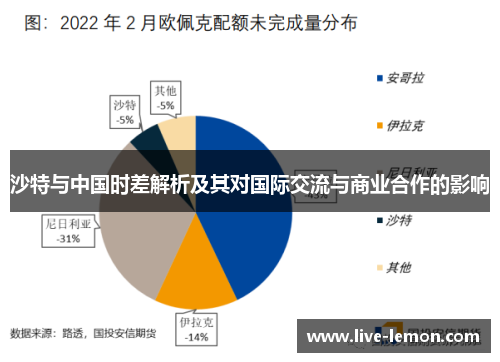 沙特与中国时差解析及其对国际交流与商业合作的影响